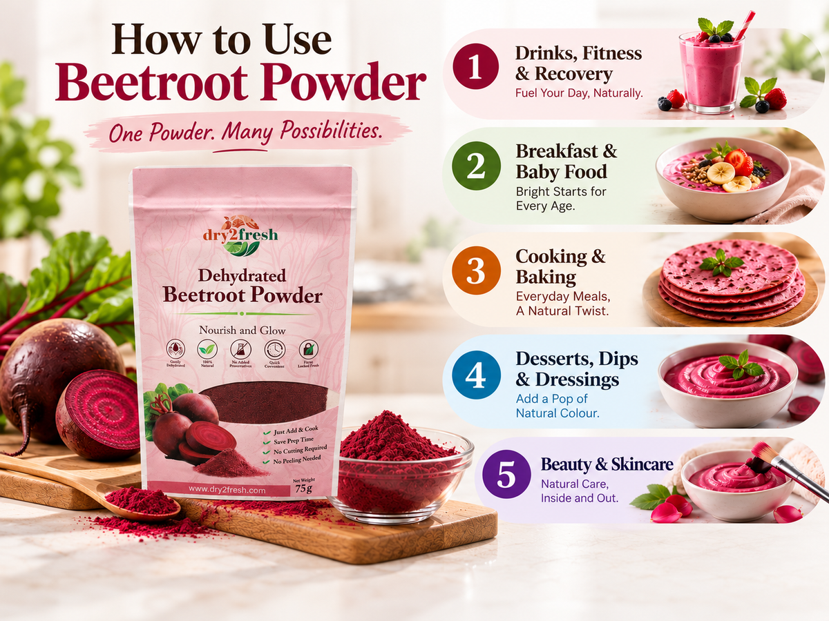 How to use Beetroot Powder
